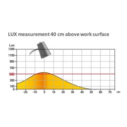 Lampka biurowa Flexio 2.0 LED Metaliczny szary Unilux (400093692)