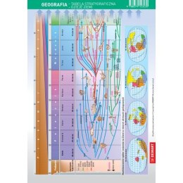 Książeczka edukacyjna ściągawka Geografia - dzieje geologiczne,dzieje zycia Demart
