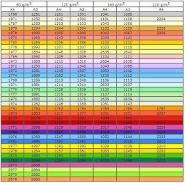 Papier kolorowy kolorowy różowy, A4 A4 różowy 500k. 80g Trophee (xca41997)