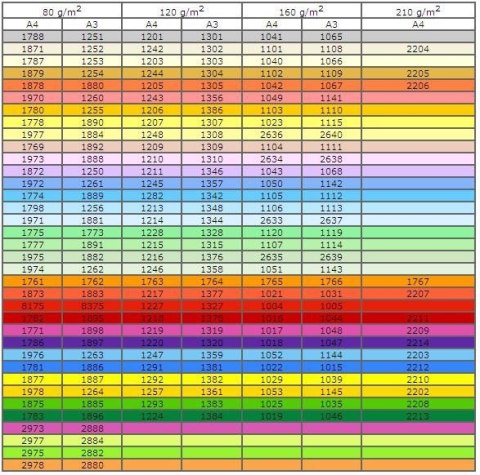 Papier kolorowy kolorowy różowy, A4 A4 różowy 500k. 80g Trophee (xca41997)