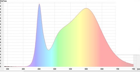 Lampka biurowa Popy Unilux (400124478)