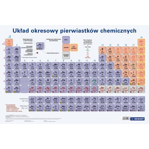 Podkład na biurko układ okresowy pierwiastków mix gumowany plastik Demart Podkład na biurko układ okresowy pierwiastków mix gumowany plastik Demart