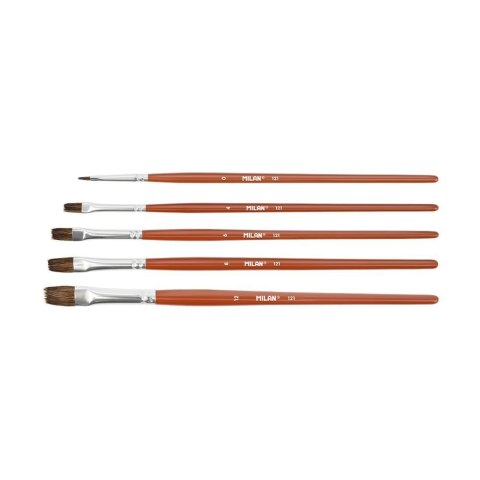 Pędzel Zestaw seria 121 nr 0/4/6/8/12 Milan (BWM10503)